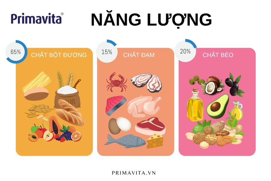 tháp dinh dưỡng cho trẻ từ 1 đến 3 tuổi