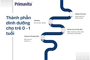 Các thành phần dinh dưỡng thiết yếu cho trẻ từ 0-1 tuổi