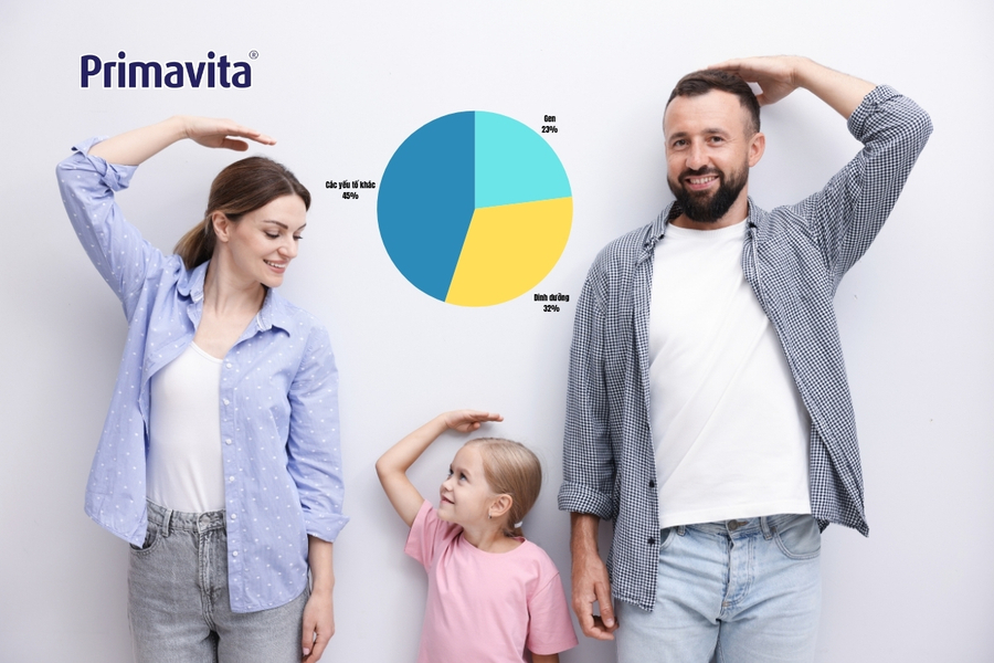 Các yếu ảnh hưởng đến chiều cao của trẻ 