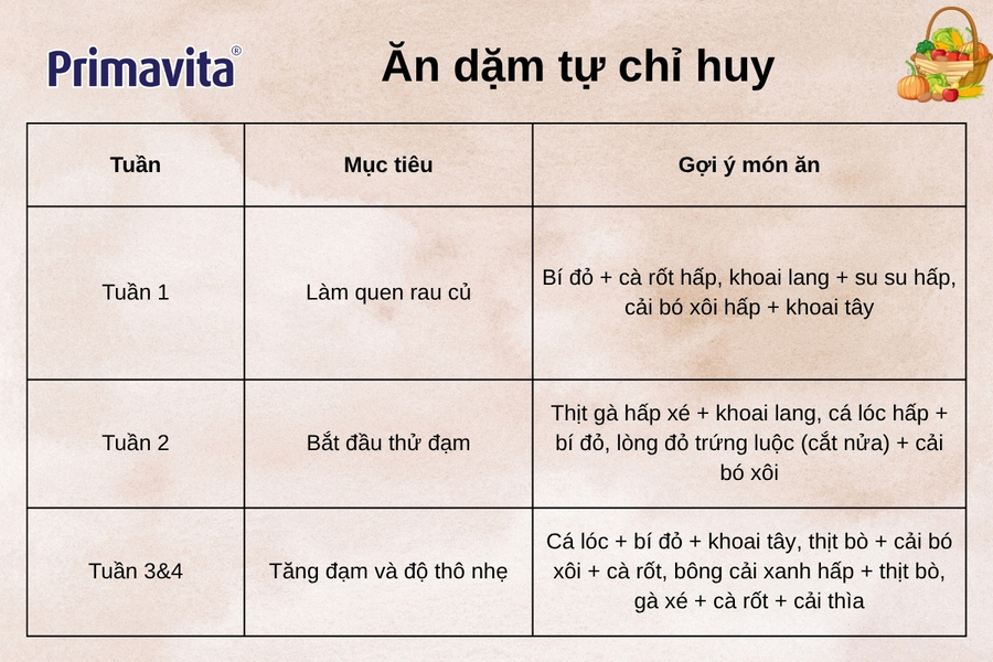 Thực đơn ăn dặm cho bé 6 tháng 